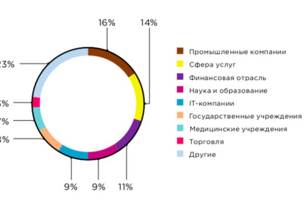 Кракен 16 вход